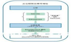 TP钱包挖币：解锁数字资产新机遇，如何在区块链